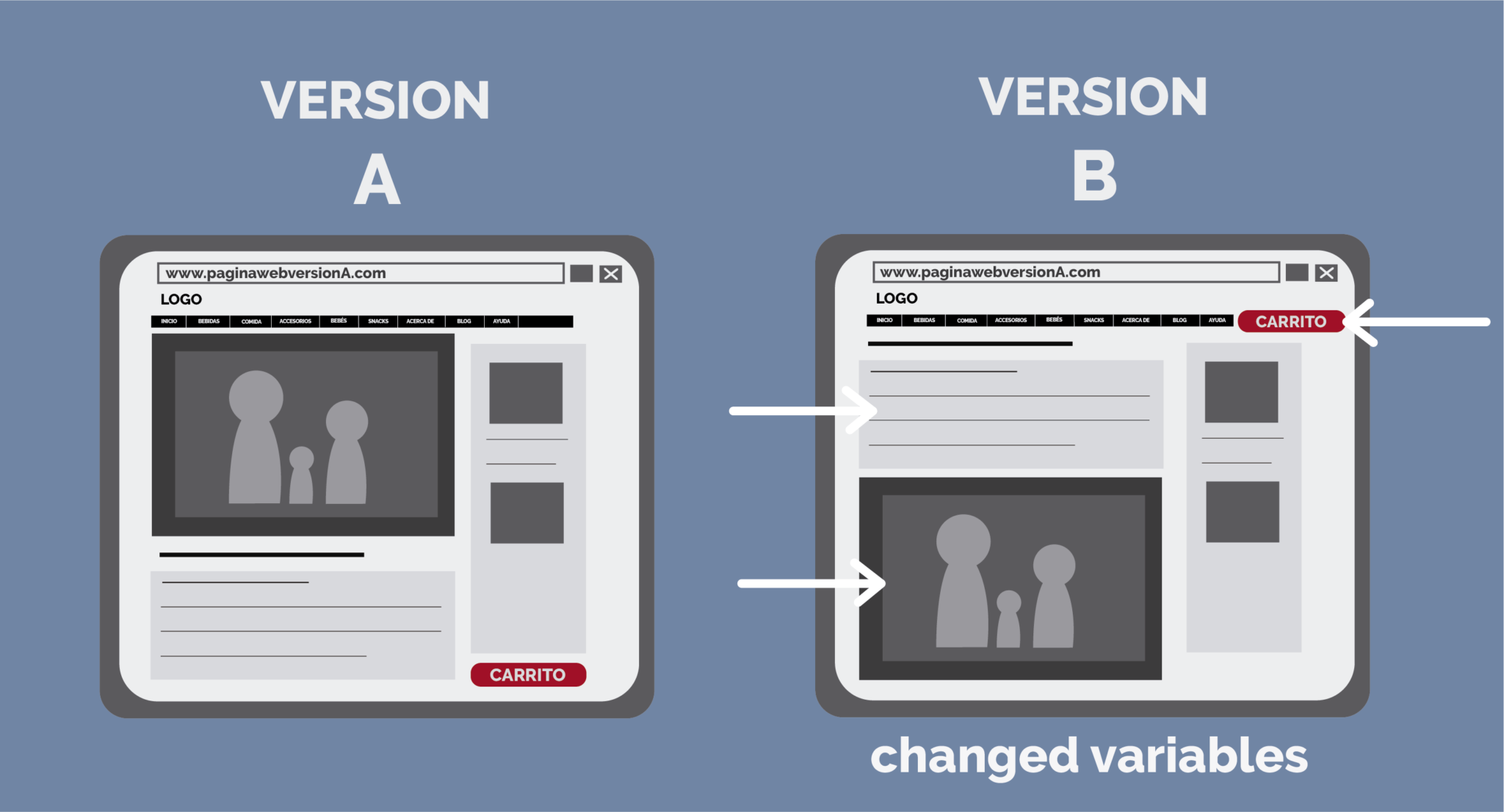 Multivariate Website Test Measurement Example Split Test: Web evaluation techniques that you should know. – Possible Inc