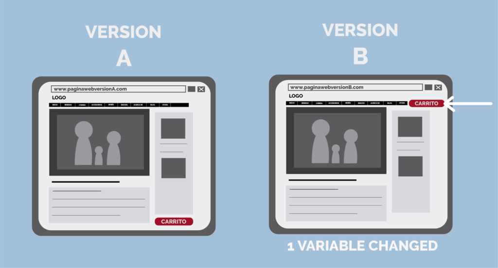 Infographic of how an AB test behaves Split test an evaluation technique that you should know