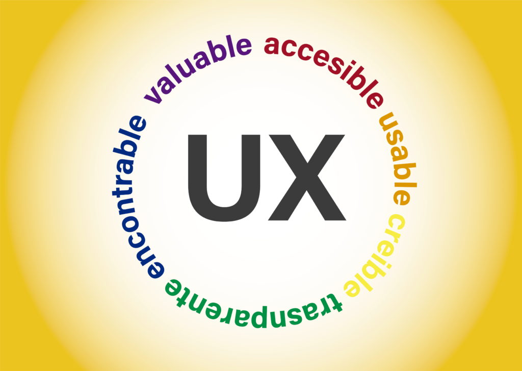 inforgrafia con palabras clave de ux en el articulo como utilizar correctamente la filosofía Ux